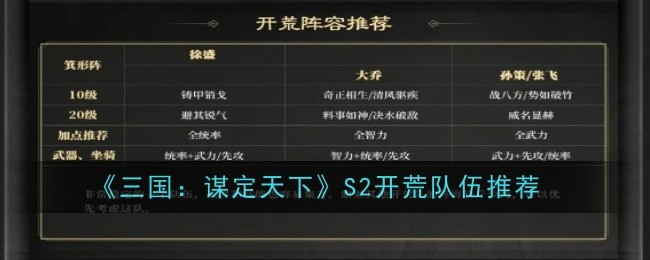 《三国谋定天下》S2赛季开荒阵容推荐