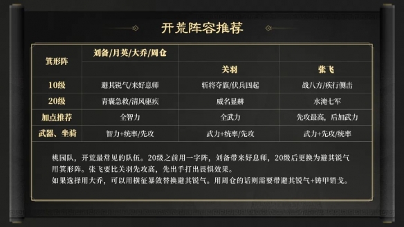 《三国谋定天下》S2赛季开荒阵容推荐