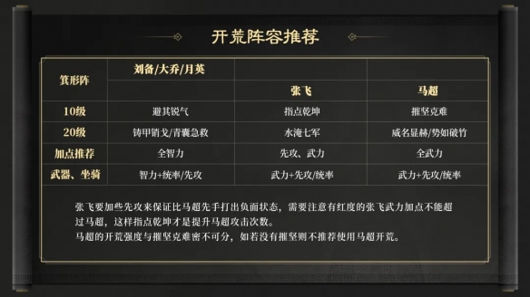 《三国谋定天下》S2赛季开荒阵容推荐