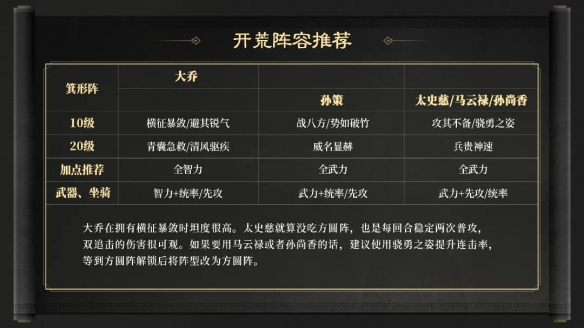《三国谋定天下》S2赛季开荒阵容推荐