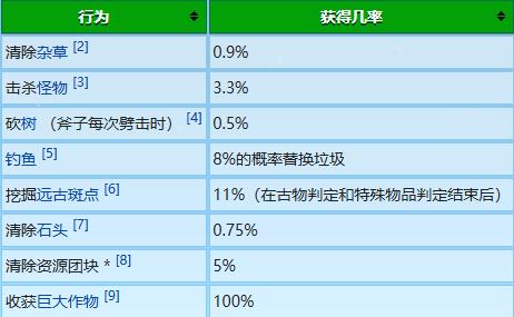 《星露谷物语》冬日谜团放大镜作用介绍
