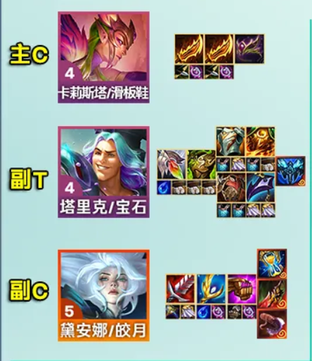 《云顶之弈》S12赛季442堡垒滑板鞋阵容玩法攻略