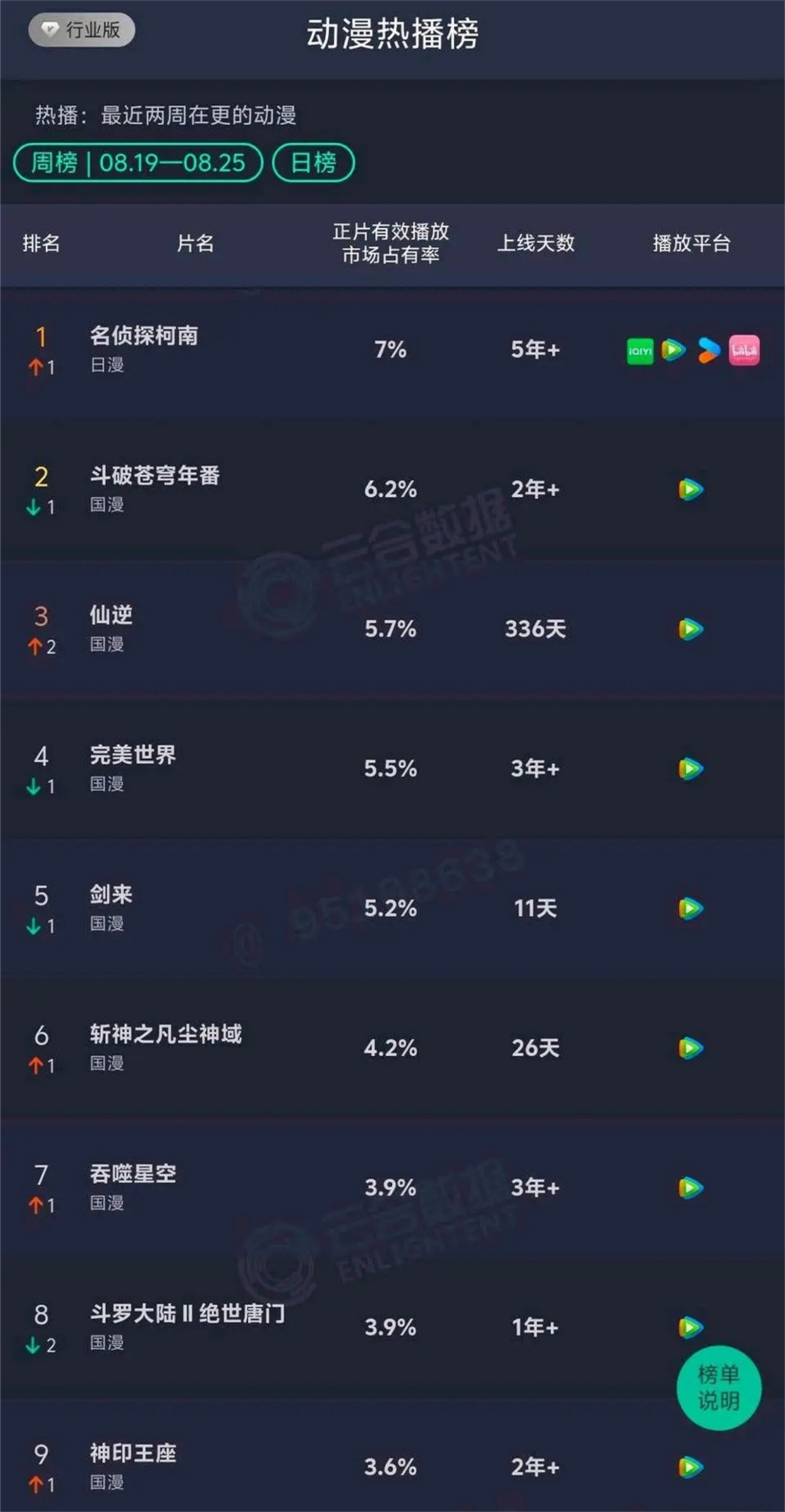 国漫至暗时刻出现，众多国漫被一部日漫吊打，网友直言怀念唐三