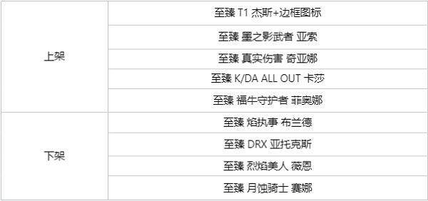 《英雄联盟》t1皮肤有哪些 T1冠军皮肤介绍