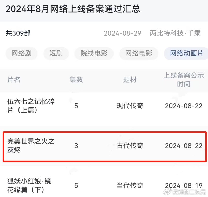 火灵儿大电影将上映，黑衣女正脸曝光，播出方式有变，怕是要付费