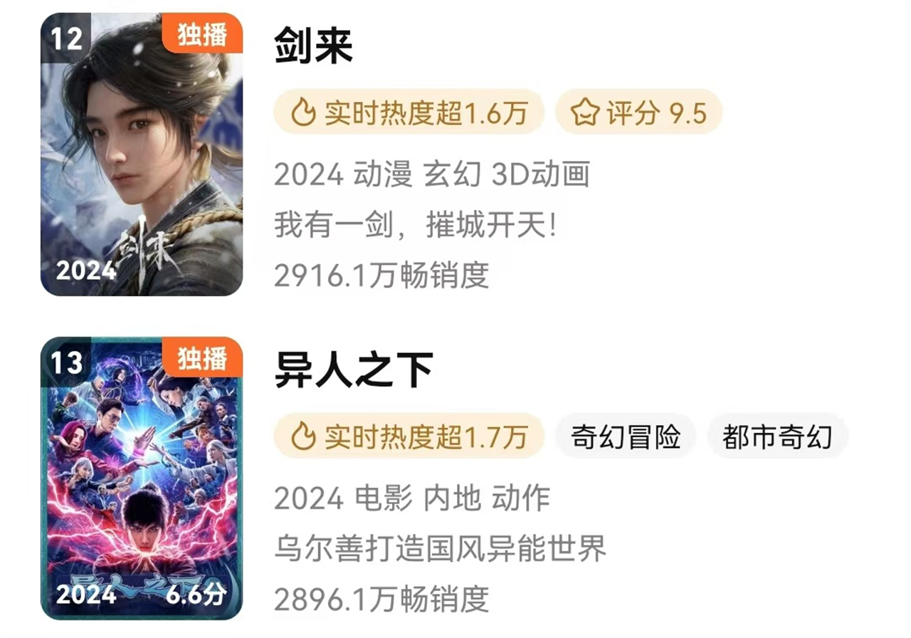 剑来惨败，热度暴跌，位列第十二名，两大问题不改将难以翻身