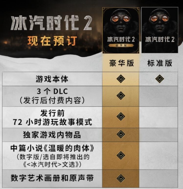 《冰汽时代2》收费模式介绍