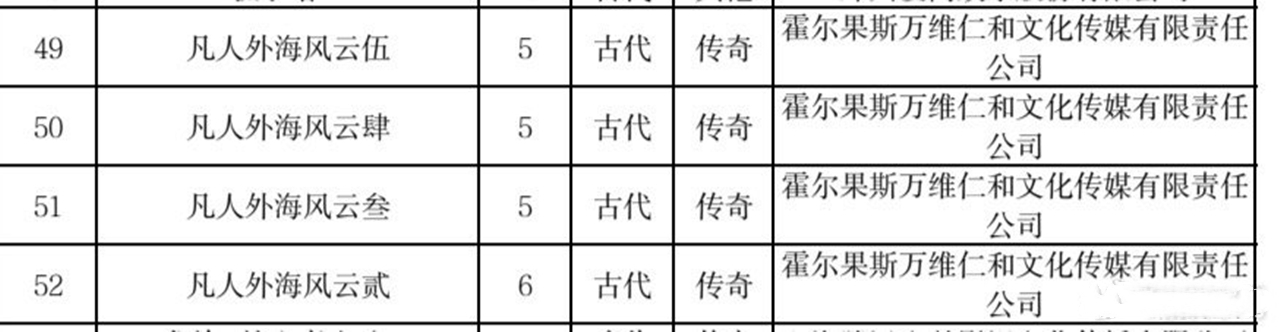 凡人修仙传大概率不会断更，网友晒出两大证据，新篇章内容曝光