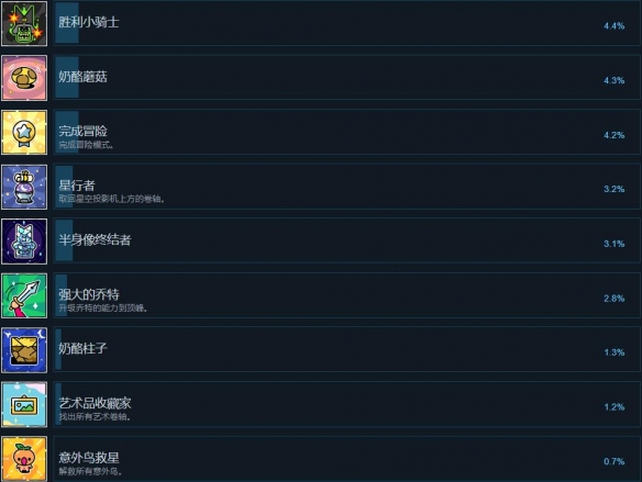 《勇敢小骑士》成就列表一览