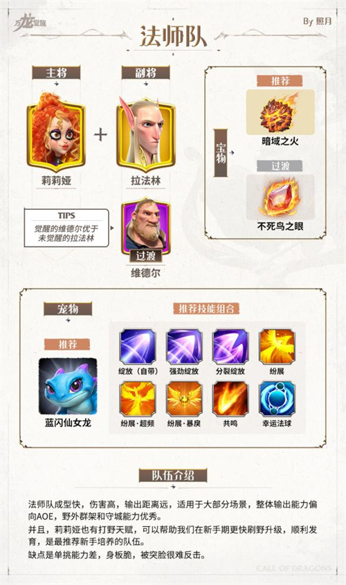 《万龙觉醒》新手阵容配队整理汇总2024