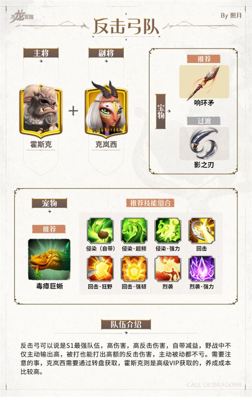 《万龙觉醒》新手阵容配队整理汇总2024