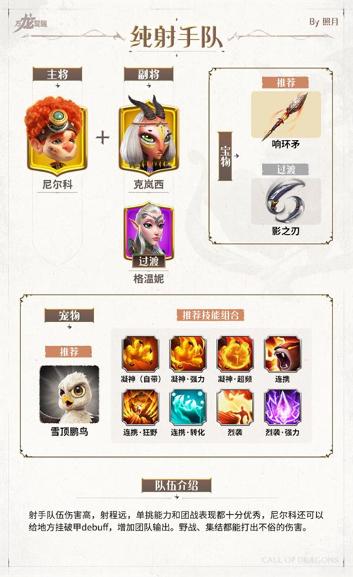 《万龙觉醒》新手阵容配队整理汇总2024