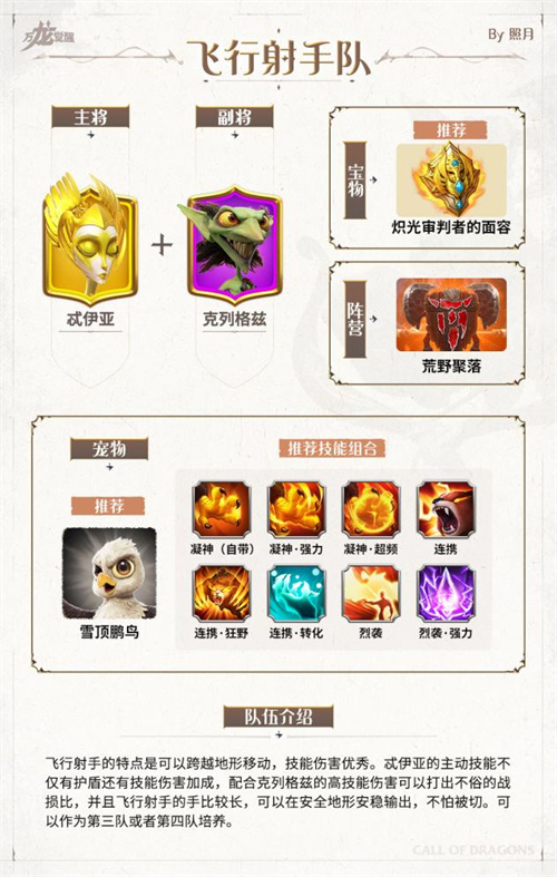 《万龙觉醒》新手阵容配队整理汇总2024
