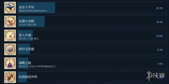 《玩具军团模拟器》全成就一览