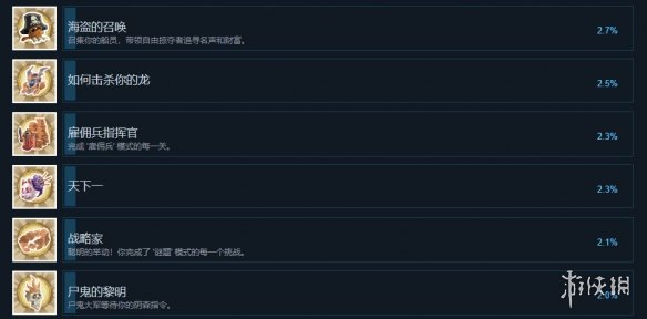 《玩具军团模拟器》全成就一览