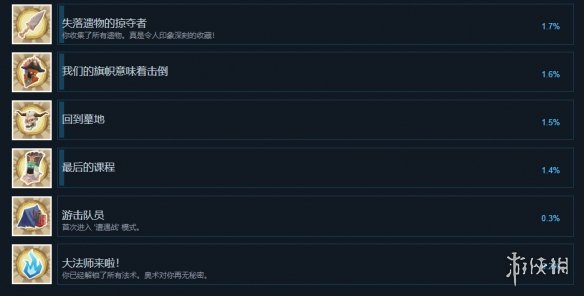 《玩具军团模拟器》全成就一览