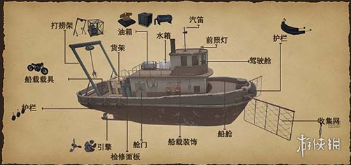 《末世孤航》特色玩法介绍