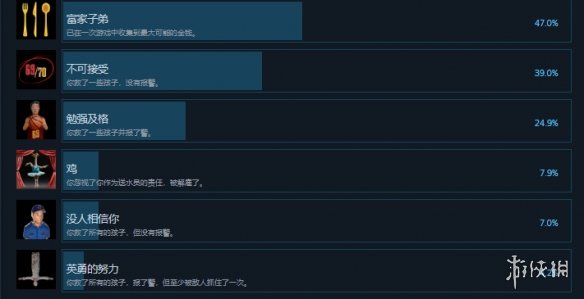 《送水工》全成就一览