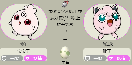 《宝可梦》胖丁进化方法介绍最新