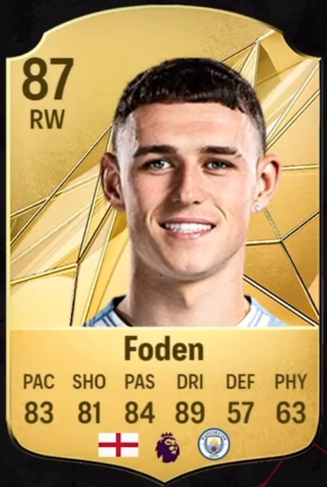 《EA Sports FC 25》各年龄段最强三人预测