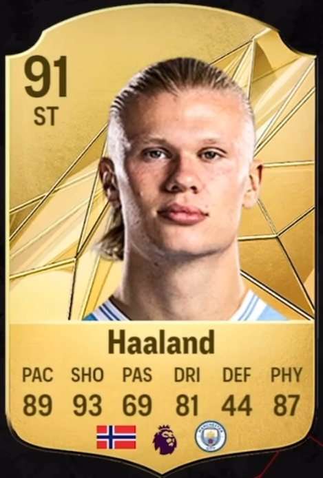 《EA Sports FC 25》各年龄段最强三人预测