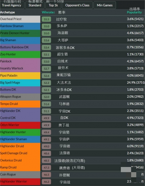 《炉石传说》回归卡组选哪个比较好 回归卡组选择推荐