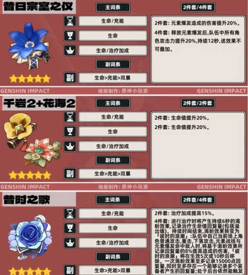 《原神》夏沃蕾武器圣遗物怎么配 夏沃蕾武器圣遗物推荐