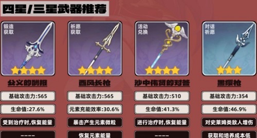 《原神》夏沃蕾武器圣遗物怎么配 夏沃蕾武器圣遗物推荐