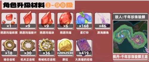 《原神》夏沃蕾培养材料是什么 夏沃蕾培养材料一览