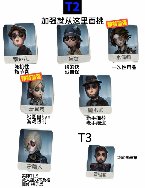 《第五人格》求生者强度排行一览