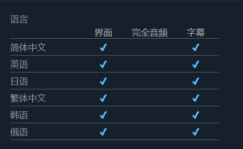 《上坟》支持语言介绍