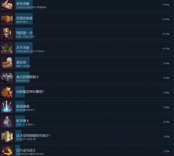 《要战便战》成就列表一览