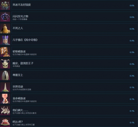 《要战便战》成就列表一览
