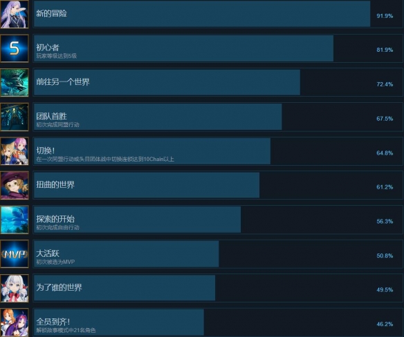 《刀剑神域碎梦边境》成就攻略要点一览