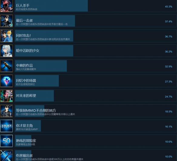 《刀剑神域碎梦边境》成就攻略要点一览