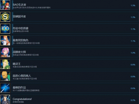 《刀剑神域碎梦边境》成就攻略要点一览