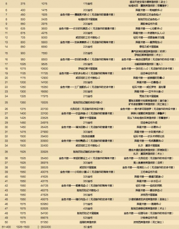 《炉石传说》国服停服赔偿汇总