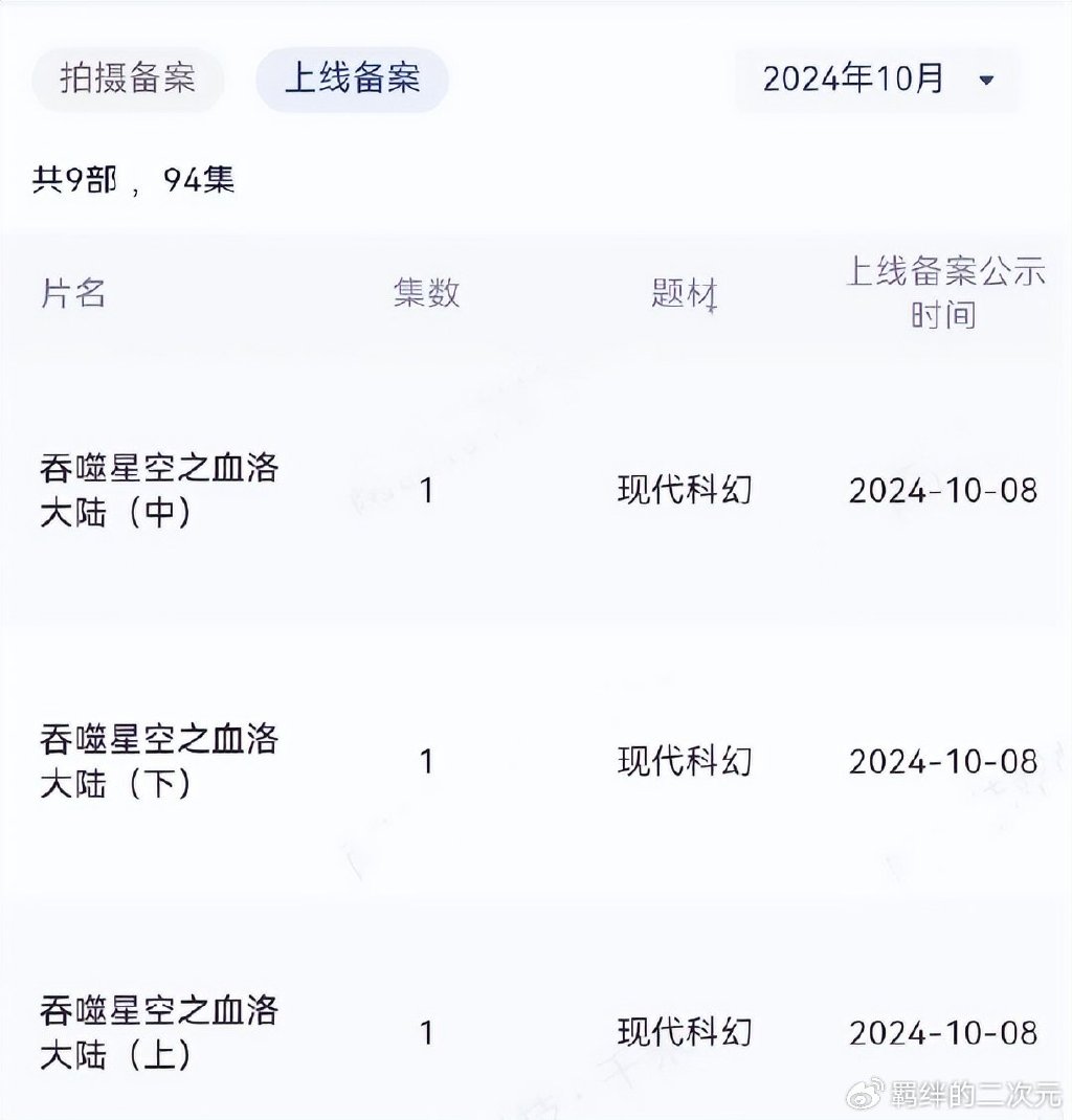 吞噬星空剧场版终于过审，未开播就被骂，只因这一点，好在已修改