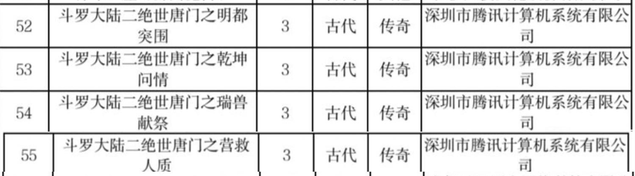 斗罗大陆2最新备案信息公布，一共12集，王秋儿献祭却被骂惨了