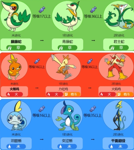 《宝可梦传说ZA》御三家是哪些 御三家宝可梦介绍