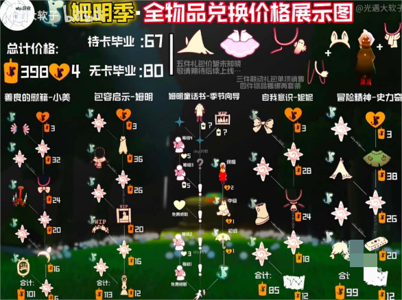 《光遇》姆明季什么时候开始 姆明季开始时间介绍