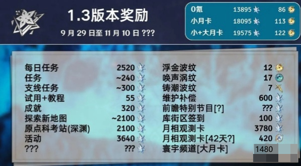 《鸣潮》鸣潮1.3版本星声获取数量汇总