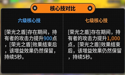 《绝区零》凯撒技能怎么加 凯撒技能加点推荐