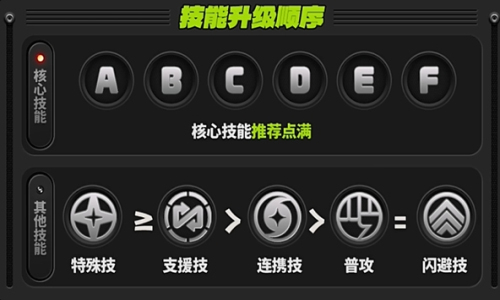 《绝区零》凯撒技能怎么加 凯撒技能加点推荐