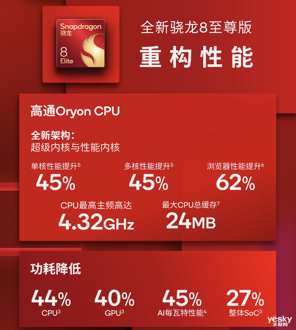 大型手游“帧数拉满” 骁龙8至尊版游戏表现强悍