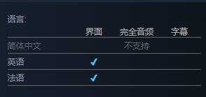 《Steves Warehouse》支持语言介绍