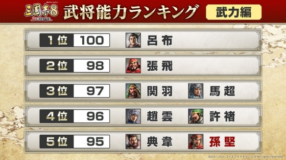 《三国志8重制版》智力武将排行介绍