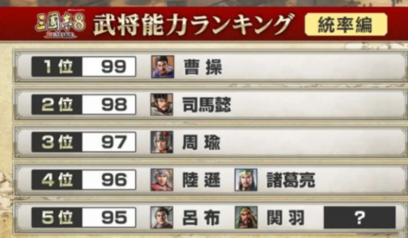 《三国志8重制版》武将排行一览