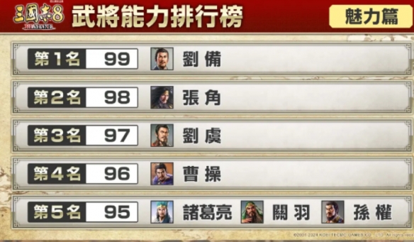 《三国志8重制版》武将排行一览