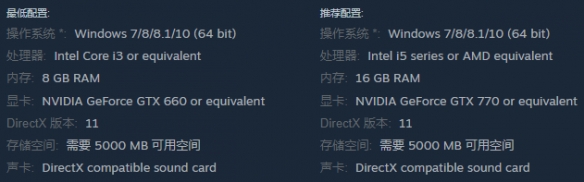 《Dreamland Prison》配置要求一览